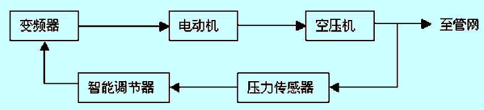 �ݗU�Չ��C׃�l��ϵ�y(t��ng)