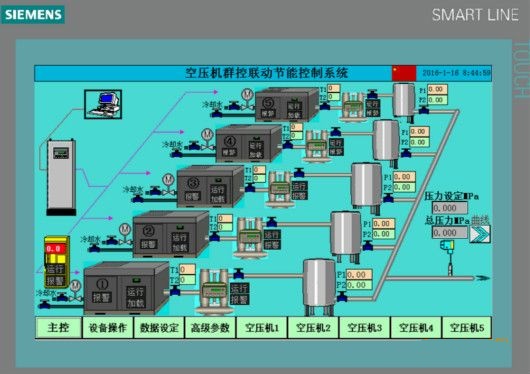 �Չ��C���п���ϵ�y(t��ng)